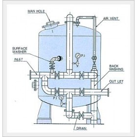 Bể lọc áp lực
